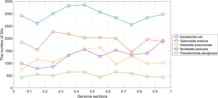 Figure 14