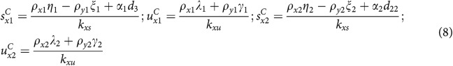 Figure 8