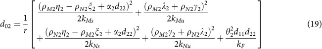 Figure 19