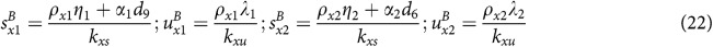 Figure 22