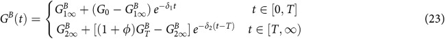 Figure 23