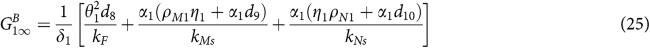 Figure 25