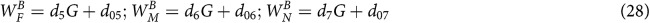 Figure 28