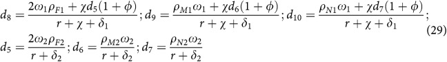 Figure 29