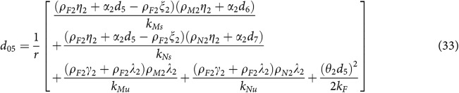 Figure 33
