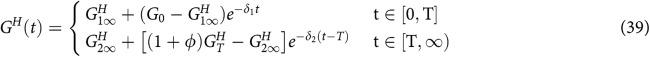 Figure 39
