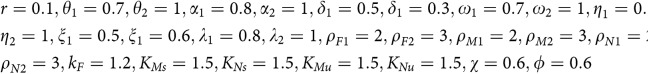 Figure 50