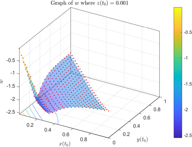 Figure 13