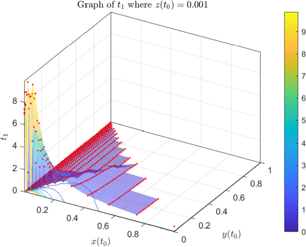 Figure 14
