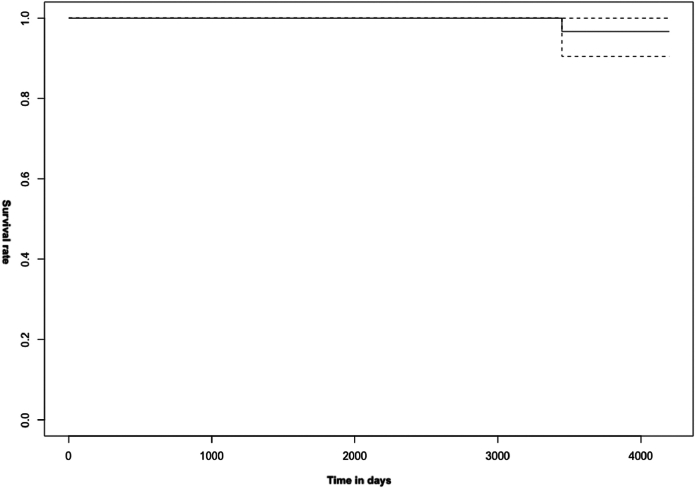 Figure 16