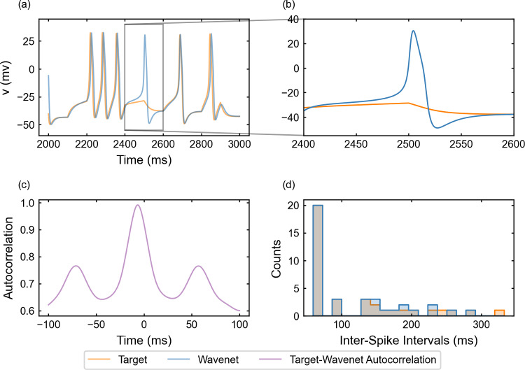 Figure 14