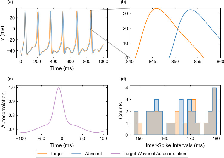 Figure 15