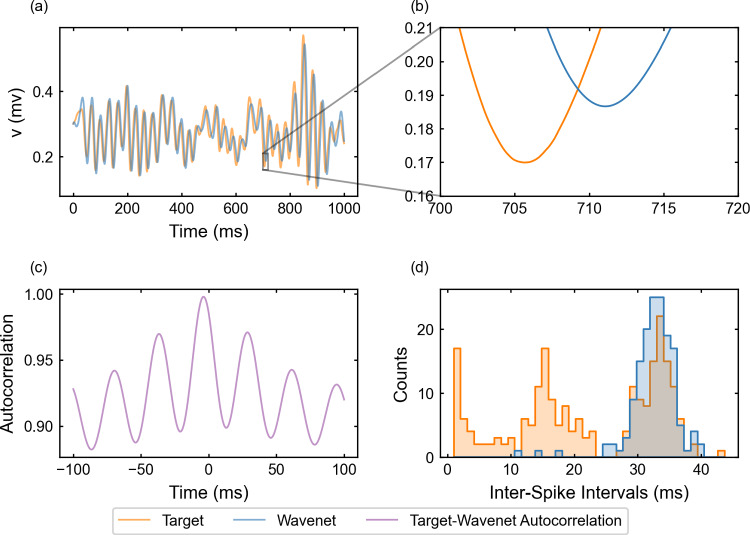 Figure 17