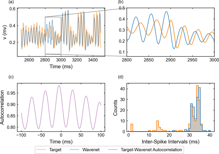 Figure 18