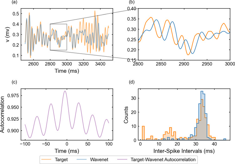 Figure 19