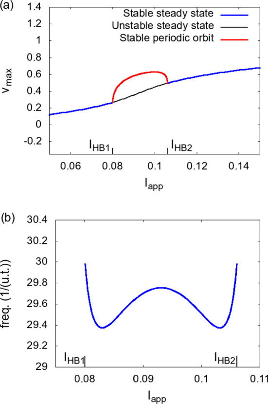 Figure 21