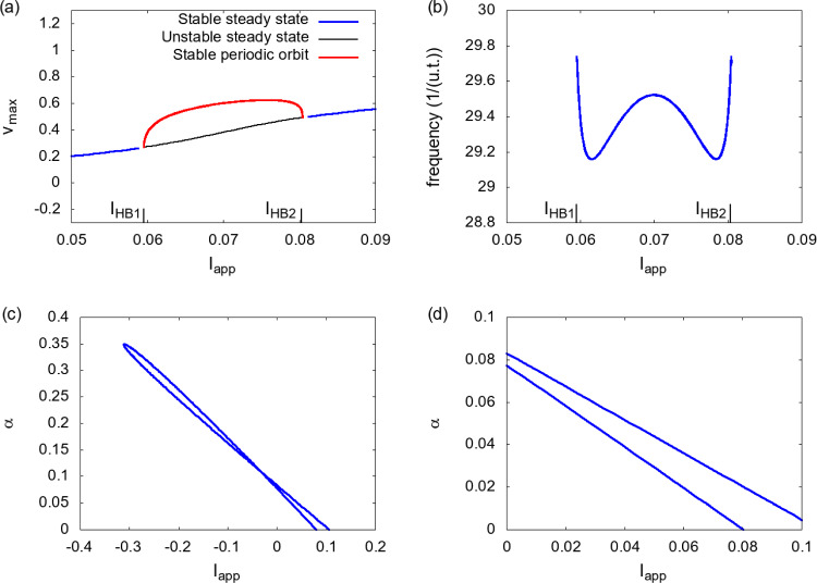 Figure 22