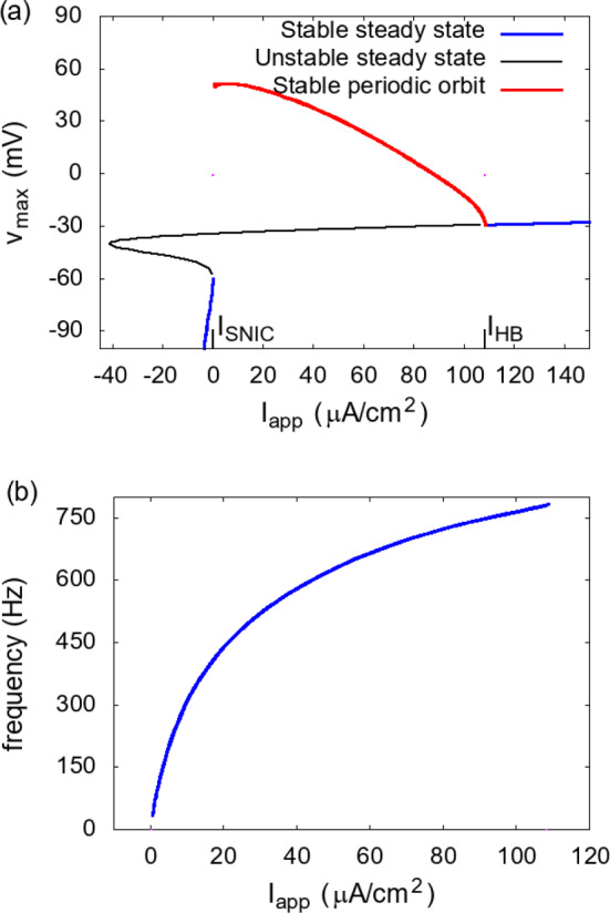Figure 23