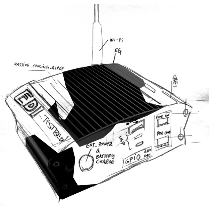 Figure 6