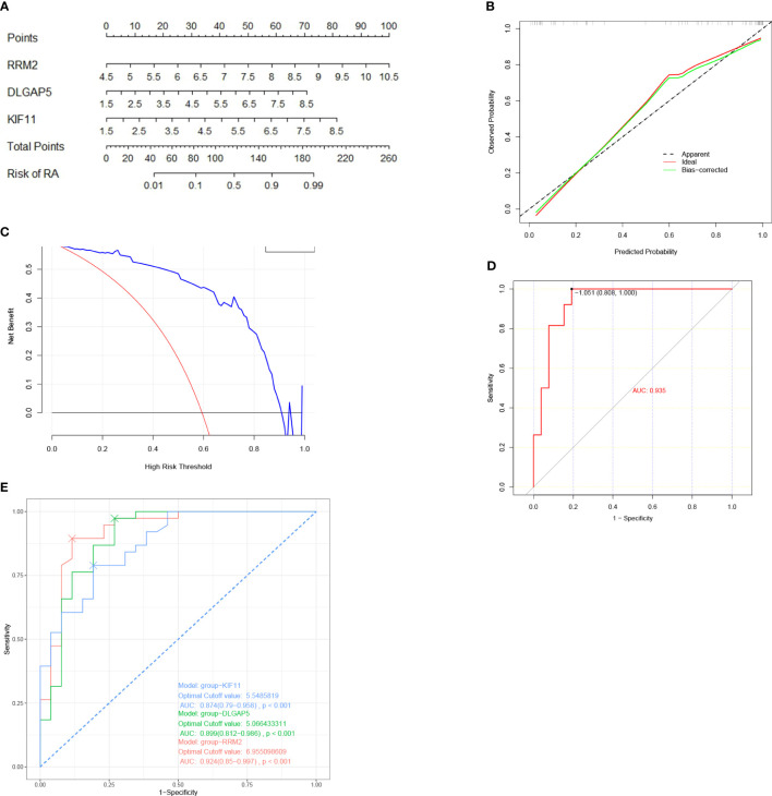 Figure 6