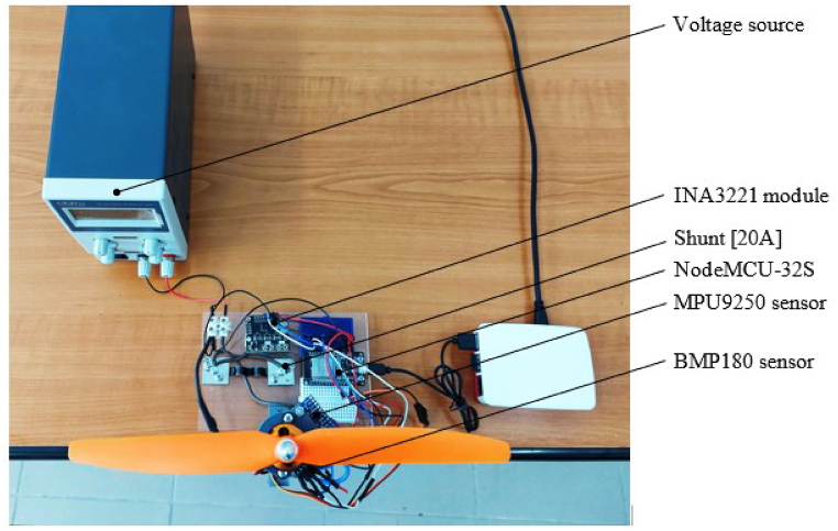 Figure 7