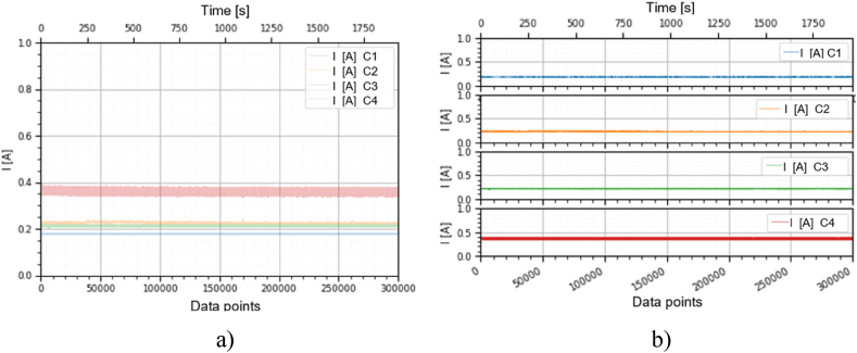 Figure 10