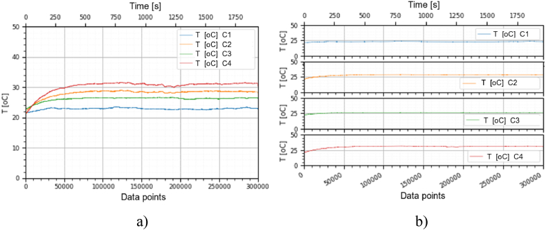 Figure 12