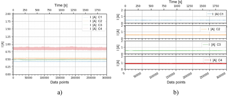 Figure 13