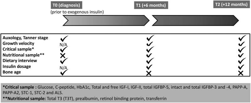 Figure 1