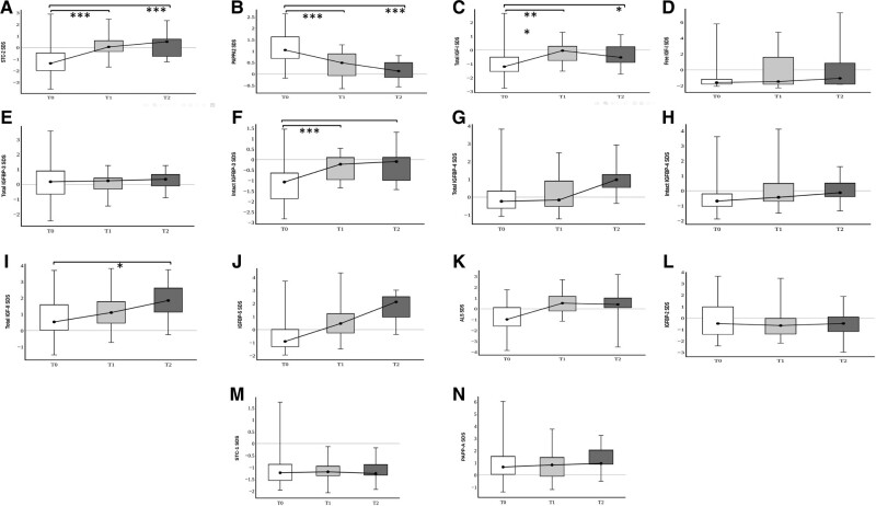 Figure 2