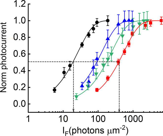 Fig 2