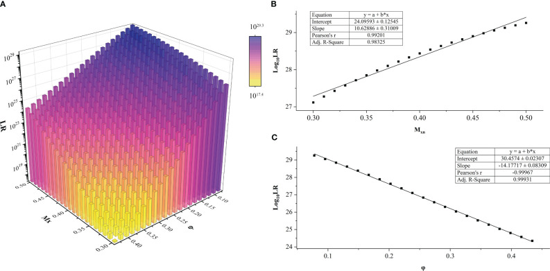 Figure 2
