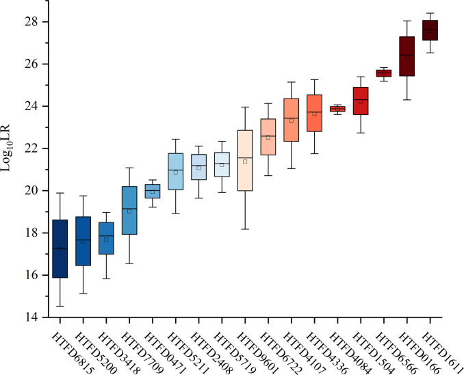 Figure 3