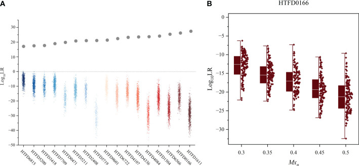 Figure 4