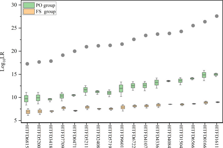 Figure 5