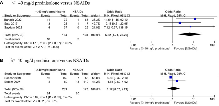 Figure 6