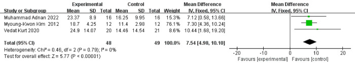 Fig 4