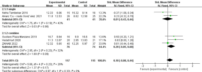 Fig 6