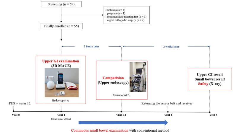 Fig 3