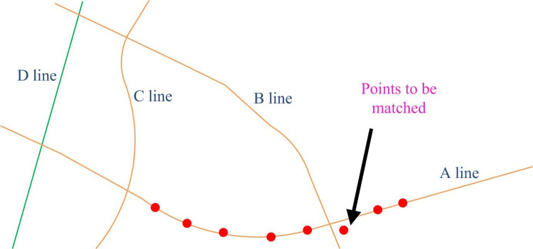 Fig 4