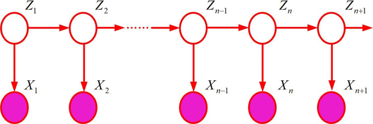 Fig 5