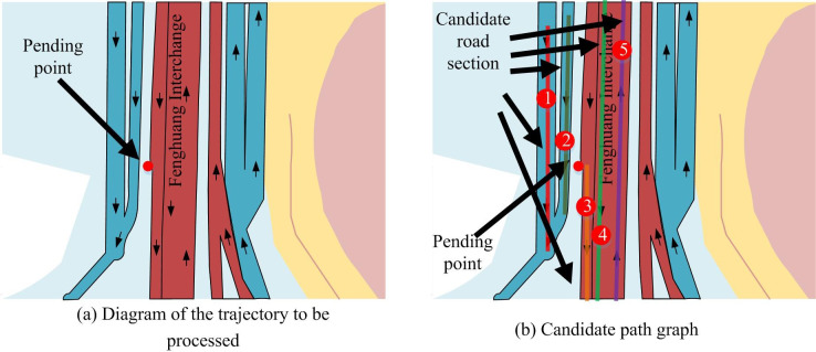 Fig 6