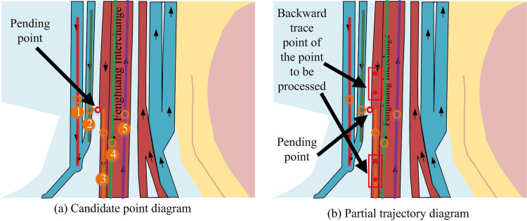 Fig 7