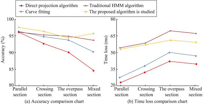 Fig 11