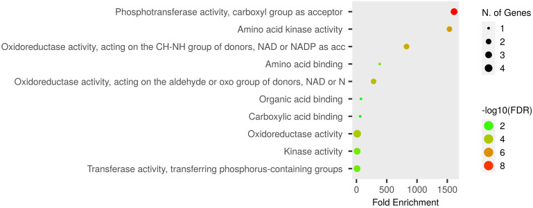 Figure 6