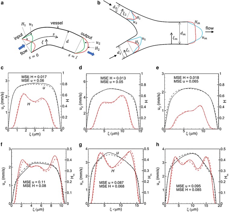 Fig. 4