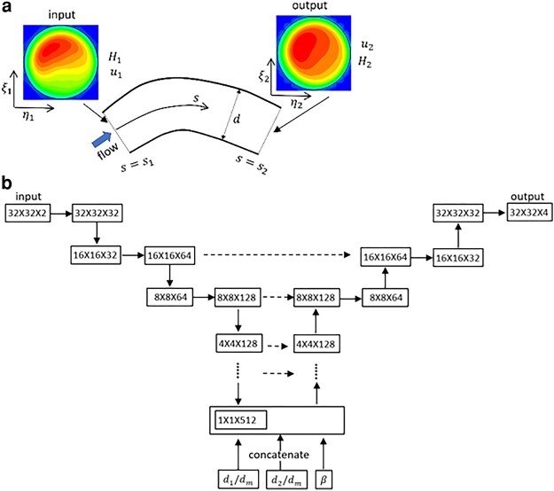 Fig. 6