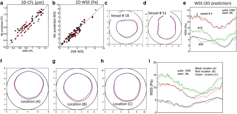 Fig. 9