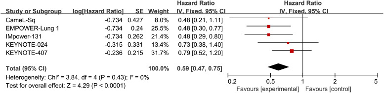 Figure 4