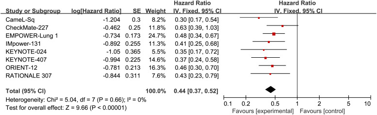 Figure 5